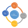 related-course